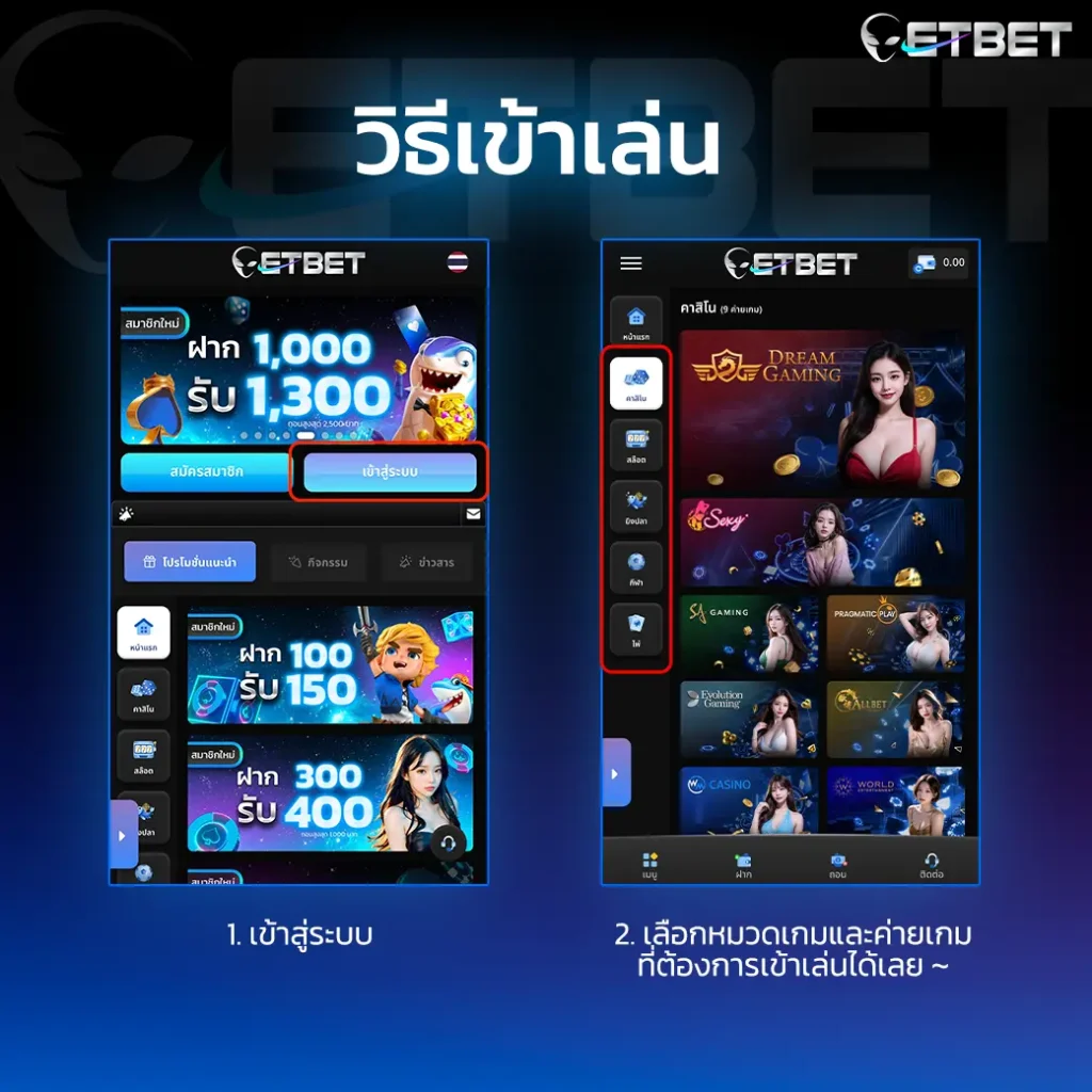 ETBETคาสิโนออนไลน์